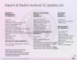 Xiaomi   Android 12  Redmi Note 11 Pro  Redmi Note 11 Pro+, Xiaomi 11T, Xiaomi 11 Lite NE, Xiaomi Civi  Redmi Note 10S